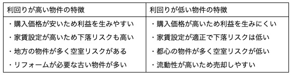 利回りが高い物件と低い物件の特徴