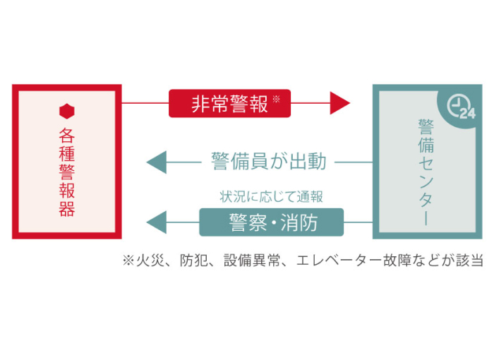 24時間遠隔監視システムイメージ画像